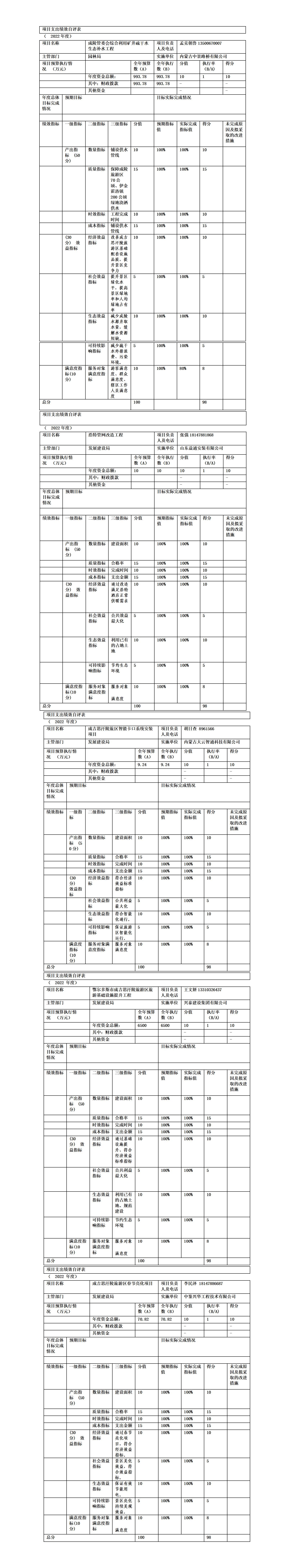 10.9-2022年度内蒙古自治区鄂尔多斯市成吉思汗陵旅游区管理委员会财政汇总决算公开 - 副本_01.jpg
