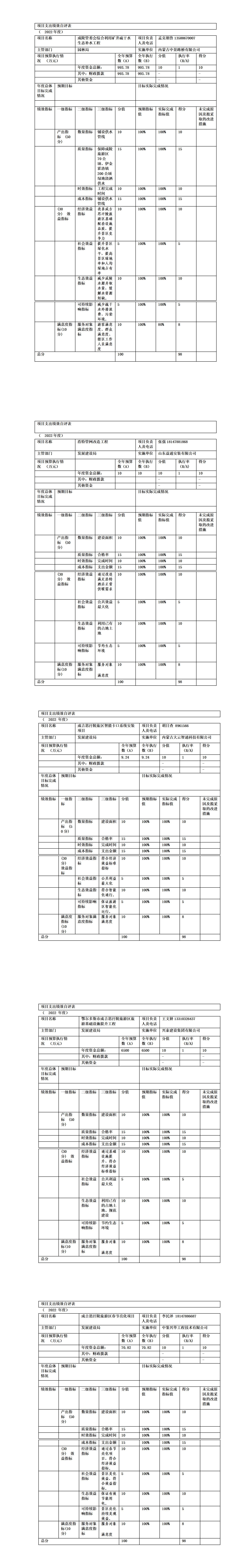 10.9-2022年度内蒙古自治区鄂尔多斯市成吉思汗陵旅游区管理委员会部门决算公开 - 副本_01.jpg
